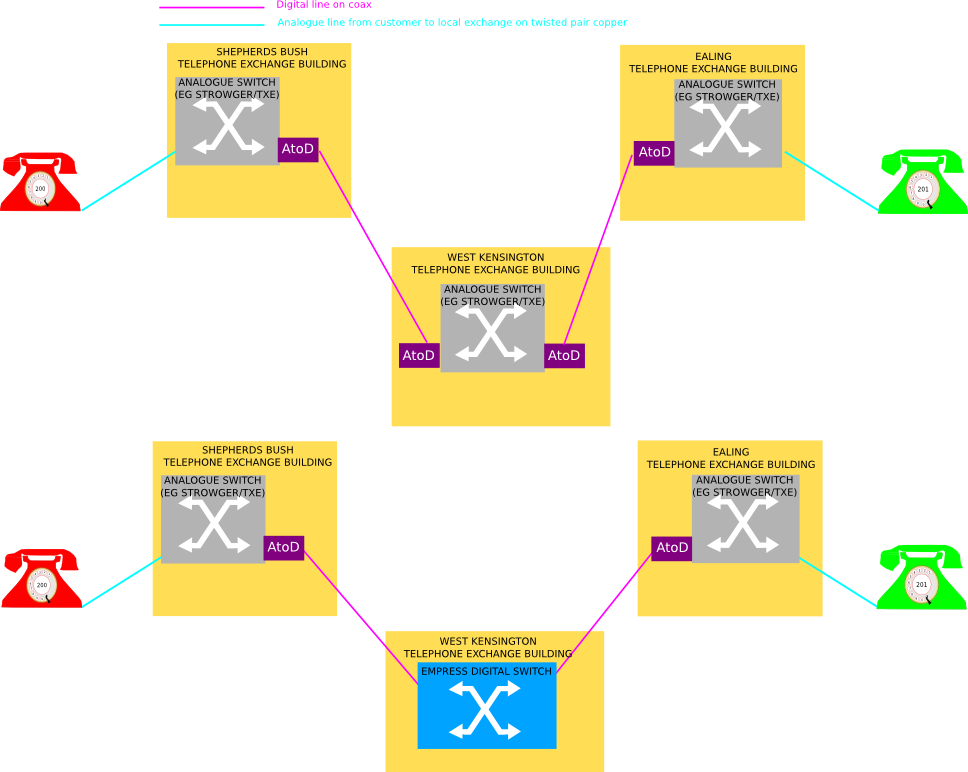 Empress exchange diagram