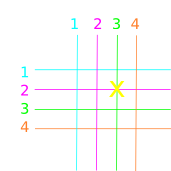 Crosspoint principle