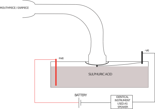 First speaker / microphone which connected together formed the 'telephone'