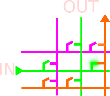 Matrix of lines