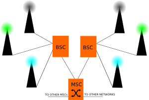 Cell sites and BSC