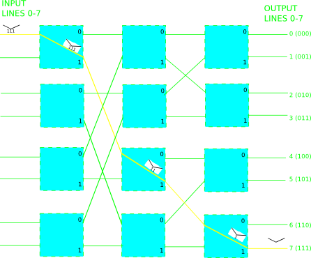 Banyan switching network for 8 lines