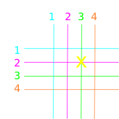 Crosspoint matrix