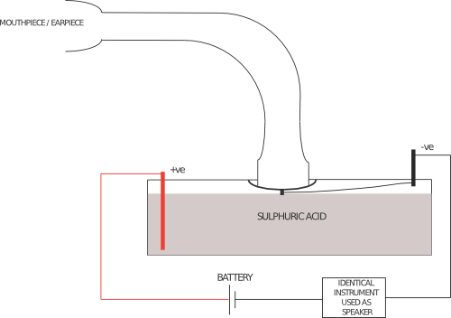Diagram of first phone (speaker & microphone)