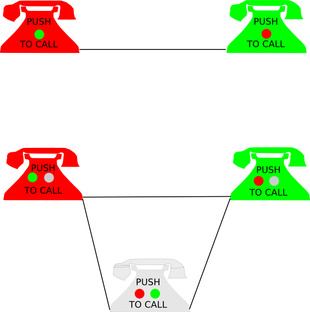 Telephones with no exchange - a direct connection