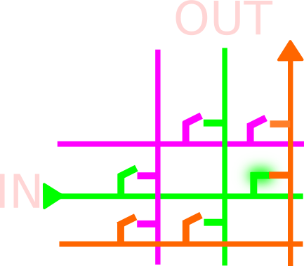 A crosspoint matrix